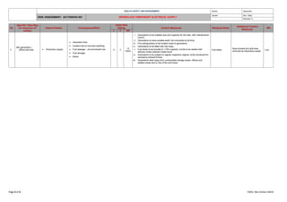 HEALTH SAFETY AND ENVIRONMENT Author: Approved:
RISK ASSESSMENT: ACT/HSE/RA 001 WORKPLACE TEMPORARY ELECTRICAL SUPPLY
Issued: Rev. Date:
Revision: 0
Page 2 of 2 HSEQ -Rev-01(Jan-2023)
No
Specific Task Step
(In sequence of
works)
Hazard Details Consequence/Risk
Initial Risk
Rating Control Measures Residual Risks
Additional Control
Measures
RR
L C RR
3
Site generators –
offices and site  Temporary supply
 Generator fires;
 Incident due to incorrect earthing;
 Fuel leakage – environmental risk;
 Fuel storage;
 Noise;
4 3
12
HIGH
i. Generators to be suitable size and capacity for the task, with maintenance
record;
ii. Generators to have suitable earth rod connected at all time;
iii. Fire extinguishers to be located close to generators;
iv. Generators to be fitted with drip trays;
v. Fuel tanks to be bunded to 110% capacity, bunds to be sealed with
delivery hoses retained inside bund;
vi. Generators to be subject to regular inspection regime; Units monitored for
excessive exhaust fumes;
vii. Generators sited away from combustible storage areas, offices and
welfare areas due to risk of fire and noise;
Fuel leaks
Area bunded and spill area
removed as hazardous waste
Low
 