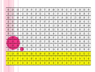 0.4166   12.8294   15.4235 1.2707 31.5640 0.0476     0.5971   22.9528    7.5875    1.6664   16.8846   27.1346    0.8768    0.6255    6.3871    0.0083   10.2400   29.1600    6.9984
 1.8102   12.1231   51.4480 4.5253 0.0140 8.8912      5.6298   30.1501    4.2212    9.0546   1.0183     8.3574    1.5286    2.5892    9.4417   43.4401    9.0000   2.8900     3.4057
40.2648    7.1921   0.6844 4.9607 1.7376 10.3567      0.0517    4.8801    1.5739    4.3719   10.1819    0.4774    2.4450   29.0619    0.1071   22.1755   16.0000   0.3600     0.2975
 1.8102    0.2685   0.2235 0.0744 0.0331 8.5158       2.1689    0.7937   24.4575    0.1674   0.0119     2.5892   21.7495    4.8801   17.8698    4.4483   23.0400   4.4100     0.9112
54.0893    6.8549   8.8371 31.0553 0.0067 4.3340      4.7207    7.8910    1.8102    1.0183   15.1392   32.3864    0.8768   16.7355    2.0371    2.5310    1.6900   0.6400    21.6648
 0.0602    6.6658   0.8598 0.2780 6.1594 7.9421       0.3935    4.3719   11.9339    4.8801   50.5392    7.8910   11.3140    1.9855    0.1826   25.9174    0.3600   2.2500     4.1839
 3.0784    0.5158   7.1435 0.3935 20.4140 8.8912      7.4380   20.3319    0.3075    0.1528   1.6664     3.5755    9.8368    0.0119   24.7280   20.3319   11.5600   6.2500     0.0212
 1.1121   18.3340   0.3280 18.7253 11.4367 10.3567   15.4235    1.4183    4.6030   12.8946   0.0437     1.2301    0.7459    1.2301    8.5689    4.8801    0.6400   0.1600    10.5921
11.1921   11.0103   2.3326 5.6298 10.7703 0.1749      1.3753   16.0728    0.5557   29.2583   4.4483     4.0364    0.0559    5.8037    1.5062    0.3710    7.8400   4.0000     0.0212
 4.2212   16.1458   8.5689 2.4735 0.2685 54.4912      0.0517   10.2983    1.3121   56.1137   7.7892     0.3710   17.9468    2.5310   10.7107   27.1346    0.0400   29.1600    0.4284
 1.1121   29.3567   13.8926 1.3753 7.1921 6.8549      0.0517    5.2483    0.0648    7.8910   12.1864    4.8001    0.0695    9.0546    3.1426   35.8910    0.8100   7.8400     4.6030
119.167   121.296   109.742 70.762 89.596 120.856     37.902   124.409    58.427   127.469   119.909    92.849    67.445    74.509    84.682   187.129    81.220   87.120     53.127
10.833 11.027       9.977     6.433 8.145 10.987 3.446 11.310 5.312 11.588 10.901 8.441 6.131 6.774 7.698 17.012 7.384 7.920 4.830
 3.291 3.321        3.159     2.536 2.854 3.315 1.856 3.363 2.305 3.404 3.302 2.905 2.476 2.603 2.775 4.125 2.717 2.814 2.198
 