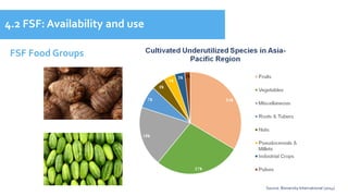 Future Smart Food: Rediscovering Hidden Treasures of Neglected and Underutilized Species for Zero Hunger in Asia