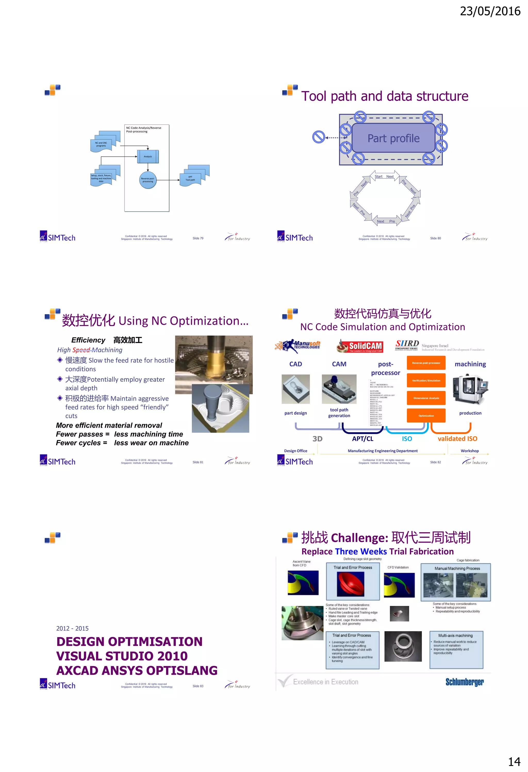 23/05/2016
14
Confidential © 2016 All rights reserved
Singapore Institute of Manufacturing Technology Slide 79
NC Code Analysis/Reverse
Post-processing
NC and CNC
programs
Setup, stock, fixture,
tooling and machine
data
Analysis
APT
Tool path
Reverse post-
processing
Confidential © 2016 All rights reserved
Singapore Institute of Manufacturing Technology Slide 80
Tool path and data structure
Part profile
Start Next
Next Pre
Confidential © 2016 All rights reserved
Singapore Institute of Manufacturing Technology Slide 81
数控优化 Using NC Optimization…
High Speed Machining
慢速度 Slow the feed rate for hostile
conditions
大深度Potentially employ greater
axial depth
积极的进给率 Maintain aggressive
feed rates for high speed “friendly”
cuts
More efficient material removal
Fewer passes = less machining time
Fewer cycles = less wear on machine
Efficiency 高效加工
Confidential © 2016 All rights reserved
Singapore Institute of Manufacturing Technology Slide 82
数控代码仿真与优化
NC Code Simulation and Optimization
Reverse post-processor
Verification/Simulation
Dimensional Analysis
Optimization
CAD CAM post-
processor
machining
part design
tool path
generation
production
Reverse post-processor
Verification/Simulation
Dimensional Analysis
Optimization
validated ISOISOAPT/CL3D
Design Office Manufacturing Engineering Department Workshop
Confidential © 2016 All rights reserved
Singapore Institute of Manufacturing Technology Slide 83
DESIGN OPTIMISATION
VISUAL STUDIO 2010
AXCAD ANSYS OPTISLANG
2012 - 2015
Confidential © 2016 All rights reserved
Singapore Institute of Manufacturing Technology Slide 84
挑战 Challenge: 取代三周试制
Replace Three Weeks Trial Fabrication
 