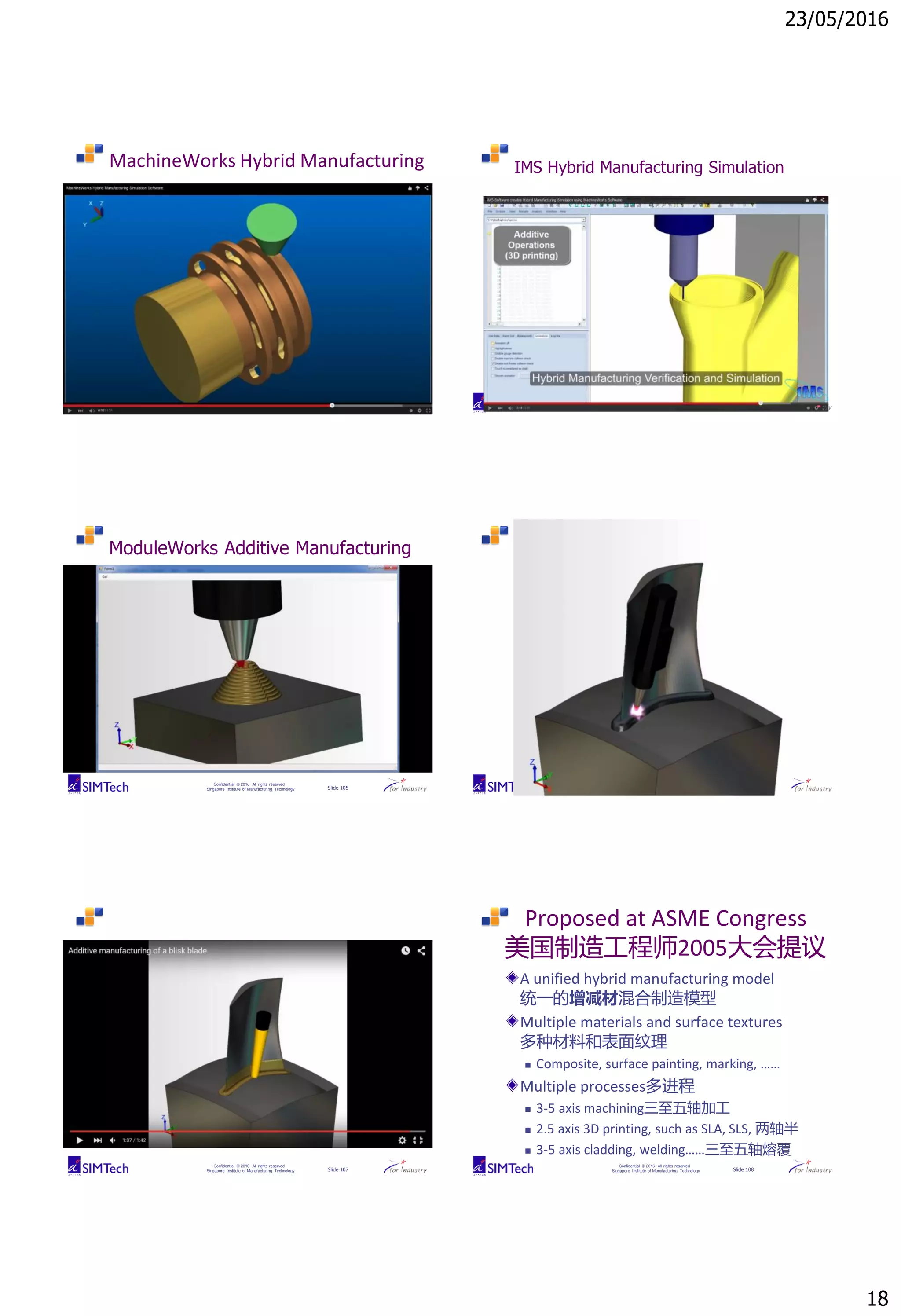 23/05/2016
18
Confidential © 2016 All rights reserved
Singapore Institute of Manufacturing Technology Slide 103
MachineWorks Hybrid Manufacturing
Confidential © 2016 All rights reserved
Singapore Institute of Manufacturing Technology Slide 104
IMS Hybrid Manufacturing Simulation
Confidential © 2016 All rights reserved
Singapore Institute of Manufacturing Technology Slide 105
ModuleWorks Additive Manufacturing
Confidential © 2016 All rights reserved
Singapore Institute of Manufacturing Technology Slide 106
Confidential © 2016 All rights reserved
Singapore Institute of Manufacturing Technology Slide 107
Confidential © 2016 All rights reserved
Singapore Institute of Manufacturing Technology Slide 108
Proposed at ASME Congress
美国制造工程师2005大会提议
A unified hybrid manufacturing model
统一的增减材混合制造模型
Multiple materials and surface textures
多种材料和表面纹理
 Composite, surface painting, marking, ……
Multiple processes多进程
 3-5 axis machining三至五轴加工
 2.5 axis 3D printing, such as SLA, SLS, 两轴半
 3-5 axis cladding, welding……三至五轴熔覆
 