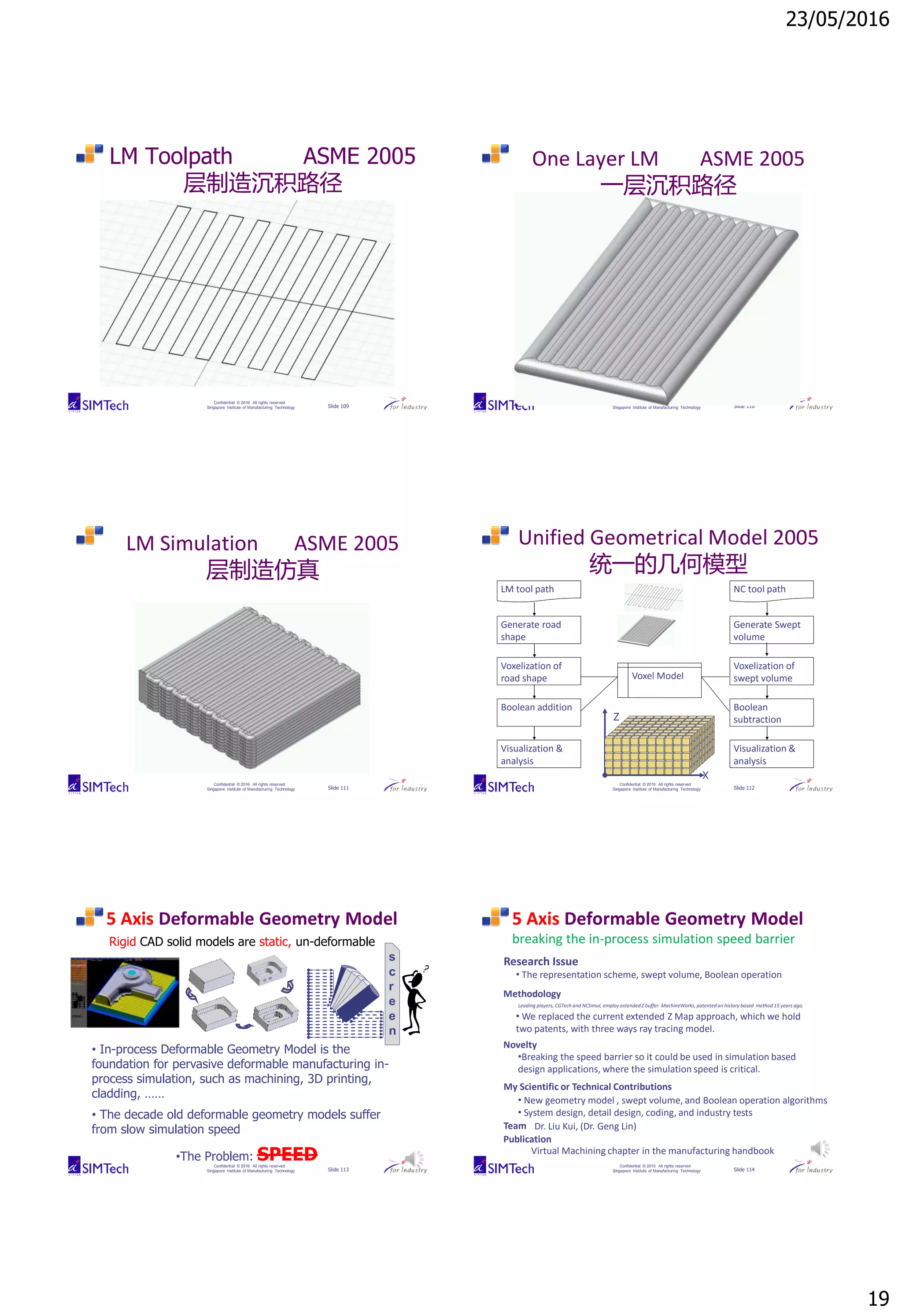23/05/2016
19
Confidential © 2016 All rights reserved
Singapore Institute of Manufacturing Technology Slide 109
LM Toolpath ASME 2005
层制造沉积路径
Confidential © 2016 All rights reserved
Singapore Institute of Manufacturing Technology Slide 110
One Layer LM ASME 2005
一层沉积路径
Confidential © 2016 All rights reserved
Singapore Institute of Manufacturing Technology Slide 111
LM Simulation ASME 2005
层制造仿真
Confidential © 2016 All rights reserved
Singapore Institute of Manufacturing Technology Slide 112
LM tool path
Generate road
shape
Voxelization of
road shape
Boolean addition
Visualization &
analysis
Voxel Model
NC tool path
Generate Swept
volume
Voxelization of
swept volume
Boolean
subtraction
Visualization &
analysis
Unified Geometrical Model 2005
统一的几何模型
X
Z
Y
Confidential © 2016 All rights reserved
Singapore Institute of Manufacturing Technology Slide 113
5 Axis Deformable Geometry Model
• In-process Deformable Geometry Model is the
foundation for pervasive deformable manufacturing in-
process simulation, such as machining, 3D printing,
cladding, ……
• The decade old deformable geometry models suffer
from slow simulation speed
•The Problem: SPEED
Rigid CAD solid models are static, un-deformable
s
c
r
e
e
n
Confidential © 2016 All rights reserved
Singapore Institute of Manufacturing Technology Slide 114
Research Issue
Methodology
• The representation scheme, swept volume, Boolean operation
Novelty
Leading players, CGTech and NCSimul, employ extended Z buffer. MachineWorks, patented an history based method 15 years ago.
• We replaced the current extended Z Map approach, which we hold
two patents, with three ways ray tracing model.
•Breaking the speed barrier so it could be used in simulation based
design applications, where the simulation speed is critical.
My Scientific or Technical Contributions
Virtual Machining chapter in the manufacturing handbook
Publication
• New geometry model , swept volume, and Boolean operation algorithms
• System design, detail design, coding, and industry tests
breaking the in-process simulation speed barrier
5 Axis Deformable Geometry Model
Dr. Liu Kui, (Dr. Geng Lin)Team
 