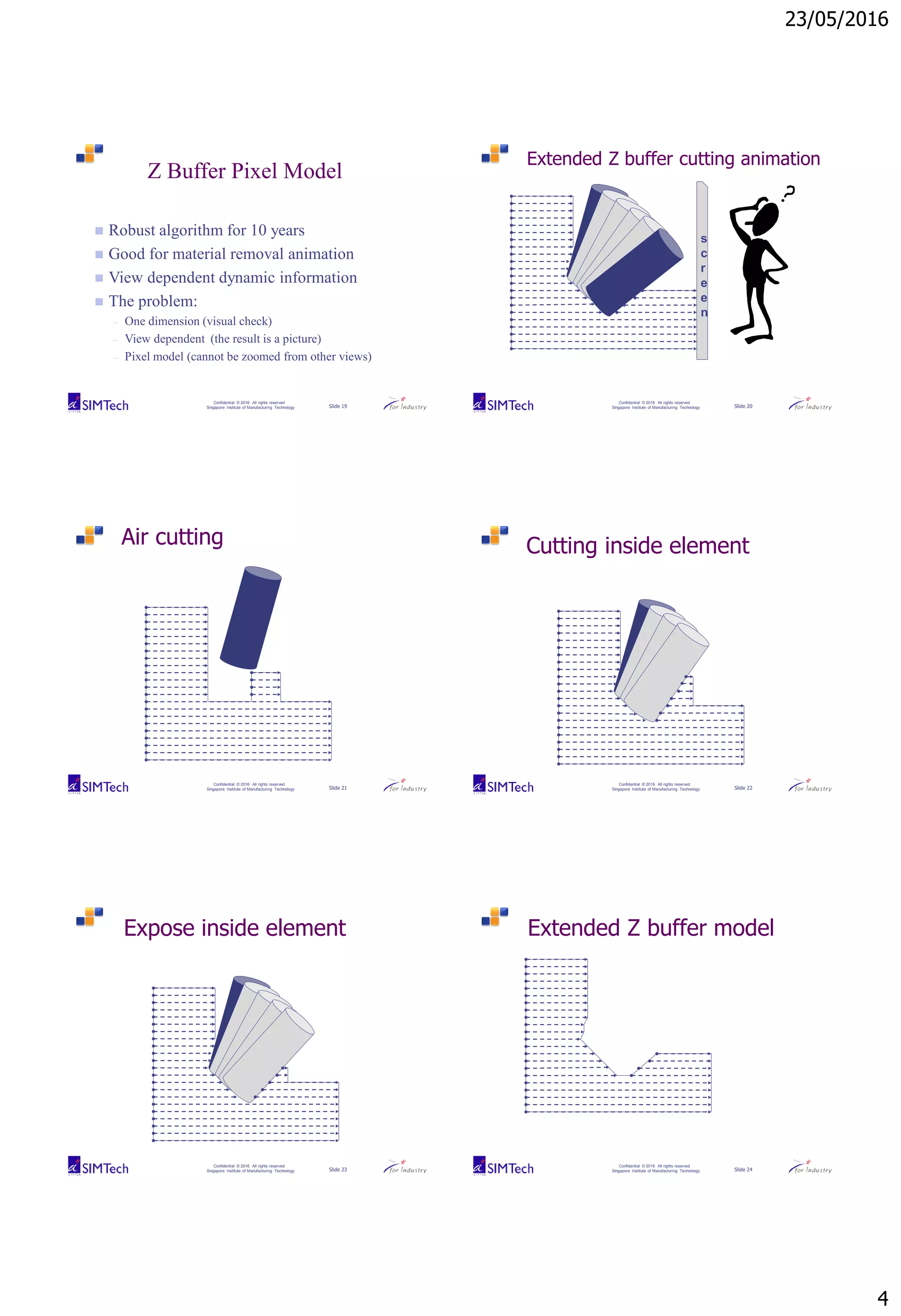 23/05/2016
4
Confidential © 2016 All rights reserved
Singapore Institute of Manufacturing Technology Slide 19
Z Buffer Pixel Model
 Robust algorithm for 10 years
 Good for material removal animation
 View dependent dynamic information
 The problem:
– One dimension (visual check)
– View dependent (the result is a picture)
– Pixel model (cannot be zoomed from other views)
Confidential © 2016 All rights reserved
Singapore Institute of Manufacturing Technology Slide 20
s
c
r
e
e
n
Extended Z buffer cutting animation
Confidential © 2016 All rights reserved
Singapore Institute of Manufacturing Technology Slide 21
Air cutting
Confidential © 2016 All rights reserved
Singapore Institute of Manufacturing Technology Slide 22
Cutting inside element
Confidential © 2016 All rights reserved
Singapore Institute of Manufacturing Technology Slide 23
Expose inside element
Confidential © 2016 All rights reserved
Singapore Institute of Manufacturing Technology Slide 24
Extended Z buffer model
 