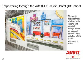12
We proudly
displayed these
art pieces by the
students and
alumni of
Pathlight across
our transport
network. This is
par...