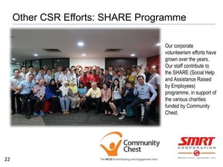 Other CSR Efforts: SHARE Programme
22
Our corporate
volunteerism efforts have
grown over the years.
Our staff contribute t...