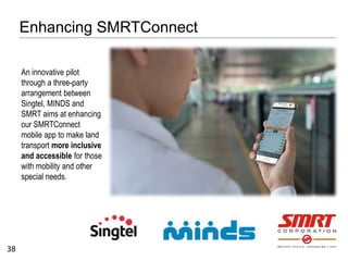 Enhancing SMRTConnect
38
An innovative pilot
through a three-party
arrangement between
Singtel, MINDS and
SMRT aims at enh...
