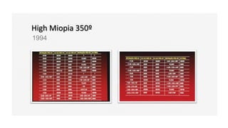 High Miopia 350º
1994
 