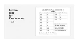
Ferrara
Ring
for
Keratoconus
1996
NOMOGRAMA PARA CORREÇÃO DE
MIOPIA
Espessura Dioptria
,200 6,0
,220 6,5
,240 7,0
,260 7,5
,280 8,0
,300 8,5
,320 9,0
,340 9,5
,360 10,0
,380 10,5
,400 11,0
Anel de Ferrara AF – 5 – 60 – 150º (*)
Obs: Utilizar o Eq.E. para cálculo de correção
Espessur Grau Evolutivo
,200 I
,250 II
,300 III
,350 IV
(*) LEGENDA
AF = ANEL DE FERRARA
5 mm = Diâmetro Apical
600 µm = Base do Anel
150º = Comprimento do Arco
 