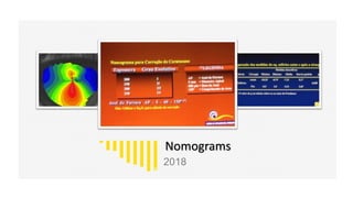 Nomograms
2018
 