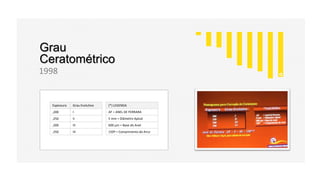 Grau
Ceratométrico
1998
(*) LEGENDA
AF = ANEL DE FERRARA
5 mm = Diâmetro Apical
600 µm = Base do Anel
150º = Comprimento do Arco
Espessura Grau Evolutivo
,200 I
,250 II
,300 III
,350 IV
 