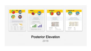 Posterior Elevation
2018
 