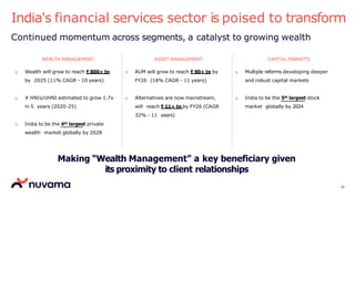 India's financial services sector is poised to transform
WEALTH MANAGEMENT ASSET MANAGEMENT CAPITAL MARKETS
o Wealth will grow to reach ₹ 800+ tn
by 2025 (11% CAGR - 10 years)
o # HNIs/UHNI estimated to grow 1.7x
in 5 years (2020-25)
o India to be the 4th largest private
wealth market globally by 2028
o AUM will grow to reach ₹ 90+ tn by
FY26 (18% CAGR - 11 years)
o Alternatives are now mainstream,
will reach ₹ 11+ tn by FY26 (CAGR
32% - 11 years)
o Multiple reforms developing deeper
and robust capital markets
o India to be the 5th largest stock
market globally by 2024
Making “Wealth Management” a key beneficiary given
its proximity to client relationships
10
Continued momentum across segments, a catalyst to growing wealth
 