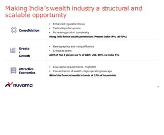 Making India’swealth industry a structural and
scalable opportunity
Consolidation
 Enhanced regulatory focus
 Technology disruptions
 Increasing product complexity
Rising India formal wealth penetration (Present: India-14%, US-75%)
Greate
r
Growth
 Demographics and rising affluence
 Critical to client
AUM of Top 3 players as % of GDP: USA-40% vs India-5%
Attractive
Economics
 Low capital requirements - High RoE
 Concentration of wealth -High operating leverage
80%of the financial wealth in hands of 0.7%of households
12
 