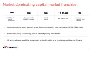 Market dominating capital market franchise
18
700+ 280+ 450+ ~ ₹ 44,000 450+
Institutional
clients
(Public-side)
Companies under
Research Coverage
Custody
Clients
AUC and CUC in cr
Investment
Banking Deal
Closures
 Leading institutional equity platform, strong distribution capability, reach across NA, EU, ME, SEA & India
 World class custody and clearing services with fast growing market share
 Full-service advisory capability, across equity and debt solutions, serving through-out business life cycle
 
