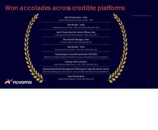Won accolades acrosscredible platforms
Best Private Bank - India
Global Private Banking Innovation Awards – 2022
Best Broker - India
FinanceAsia Country Awards – 2016, 2017, 2018, 2020, 2021, 2022
Best Private Bank for Family Offices, India
Asiamoney Asia Private Banking Awards – 2020, 2021, 2022
Best Wealth Manager, India
The Asset TripleA Private Capital Awards 2021
Best Broker - India
FinanceAsia Country Awards – 2016, 2017, 2018, 2020, 2021
Top Rankings in Asia Money Brokers Poll 2021
Rated #1 in 6 categories, Rated #1 for ESG three years running, Rated top 3 in 19 categories
Leading India Custodian
Global Custodian ABEM Survey – 2017, 2018, 2019,2020, 2021
Outstanding Wealth Management Offerings for High-Net-Worth clients
Global Private Banking Innovation Awards – 2021 by Global Private Banker & The Digital Banker
Best Private Bank
Global Finance Magazine – 2018, 2019, 2020, 2021
Select Awards and Recognitions
31
 