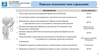 Порядок Изменения Типа Учреждения (С Бюджетного На Казенное) | PPT