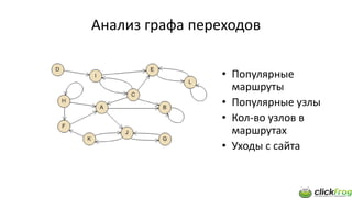 Анализ графа переходов
• Популярные
маршруты
• Популярные узлы
• Кол-во узлов в
маршрутах
• Уходы с сайта
 