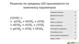 Решение по каждому UID принимается по
комплексу параметров
Загрузка страницы a
Движение мышью b
Клики c
Фокус на объекте d
Уход со страницы e
Популярные маршруты f
Популярные узлы g
Кол-во узлов в маршрутах i
Уходы с сайта k
 