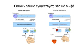 Скликивание существует, это не миф!
Честная схема работы Нечестная схема работы
 