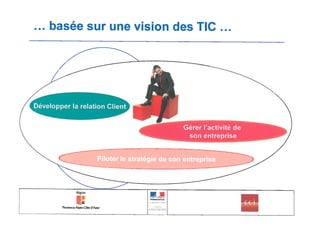 les opportunités du web mobile