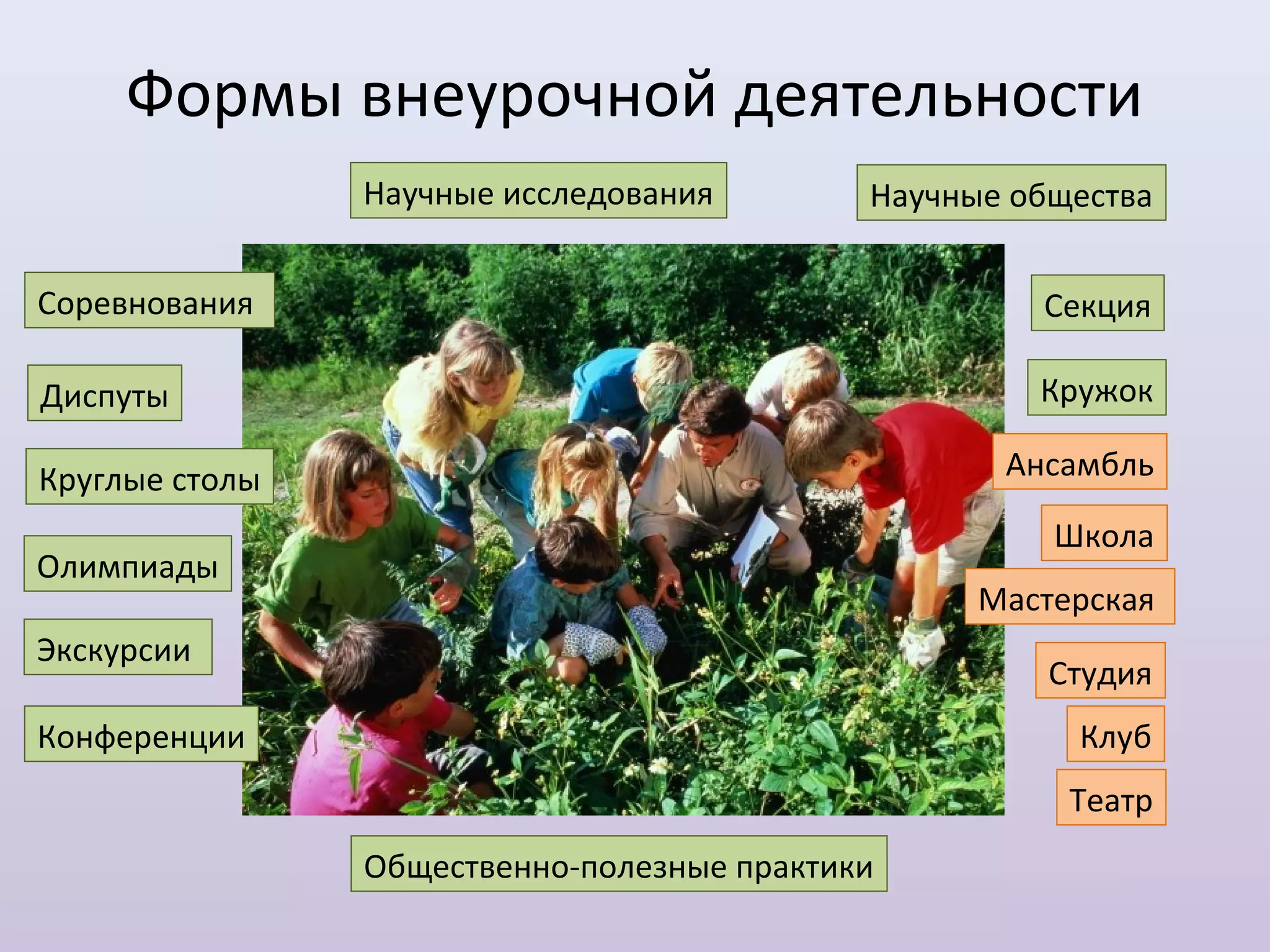 Формы внеурочной деятельности
                Научные исследования        Научные общества


Соревнования                                         Секция

Диспуты                                              Кружок

Круглые столы                                      Ансамбль

                                                      Школа
Олимпиады
                                                  Мастерская
Экскурсии
                                                      Студия
Конференции                                            Клуб
                                                       Театр
                Общественно-полезные практики
 