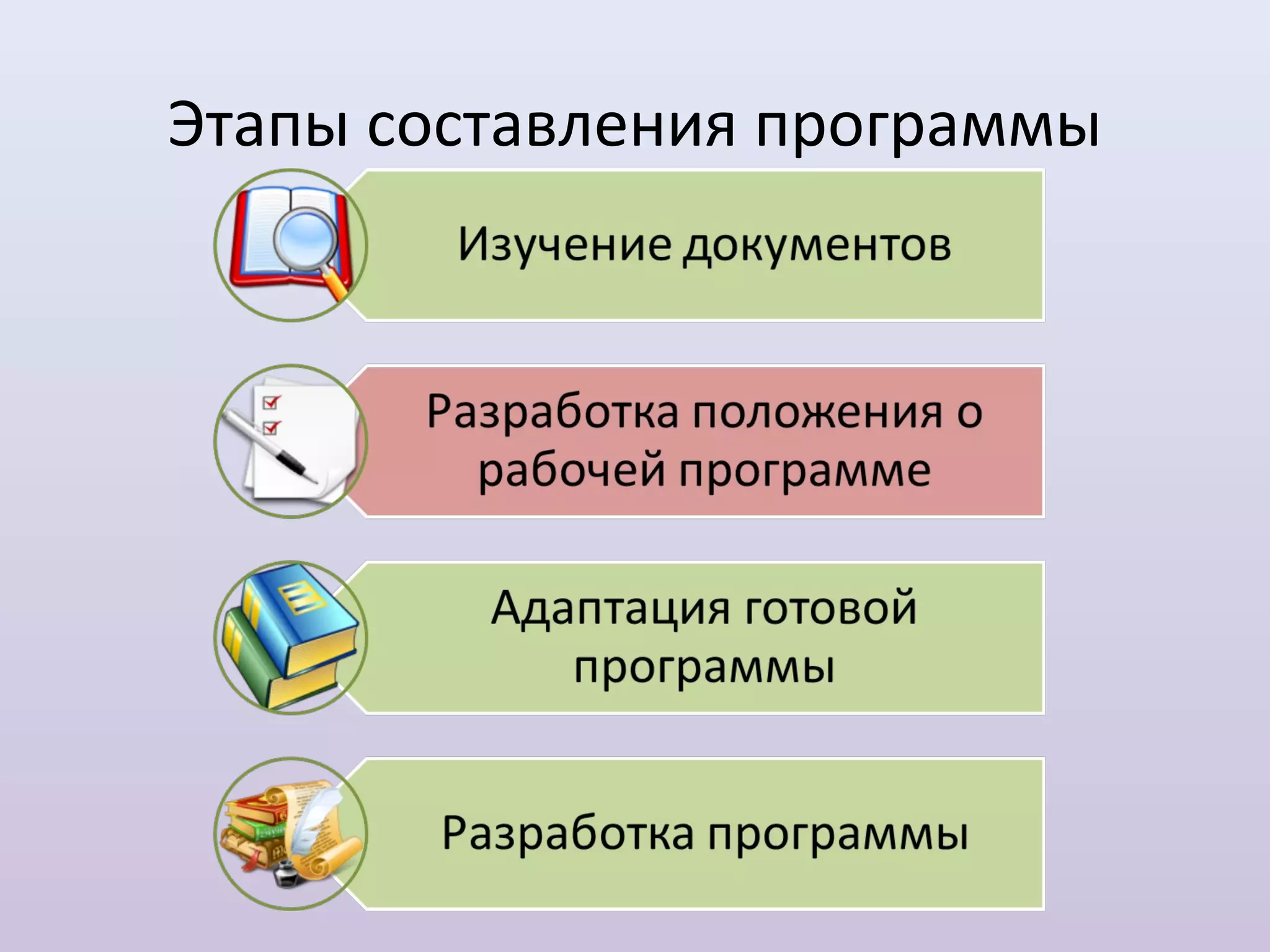 Этапы составления программы
 