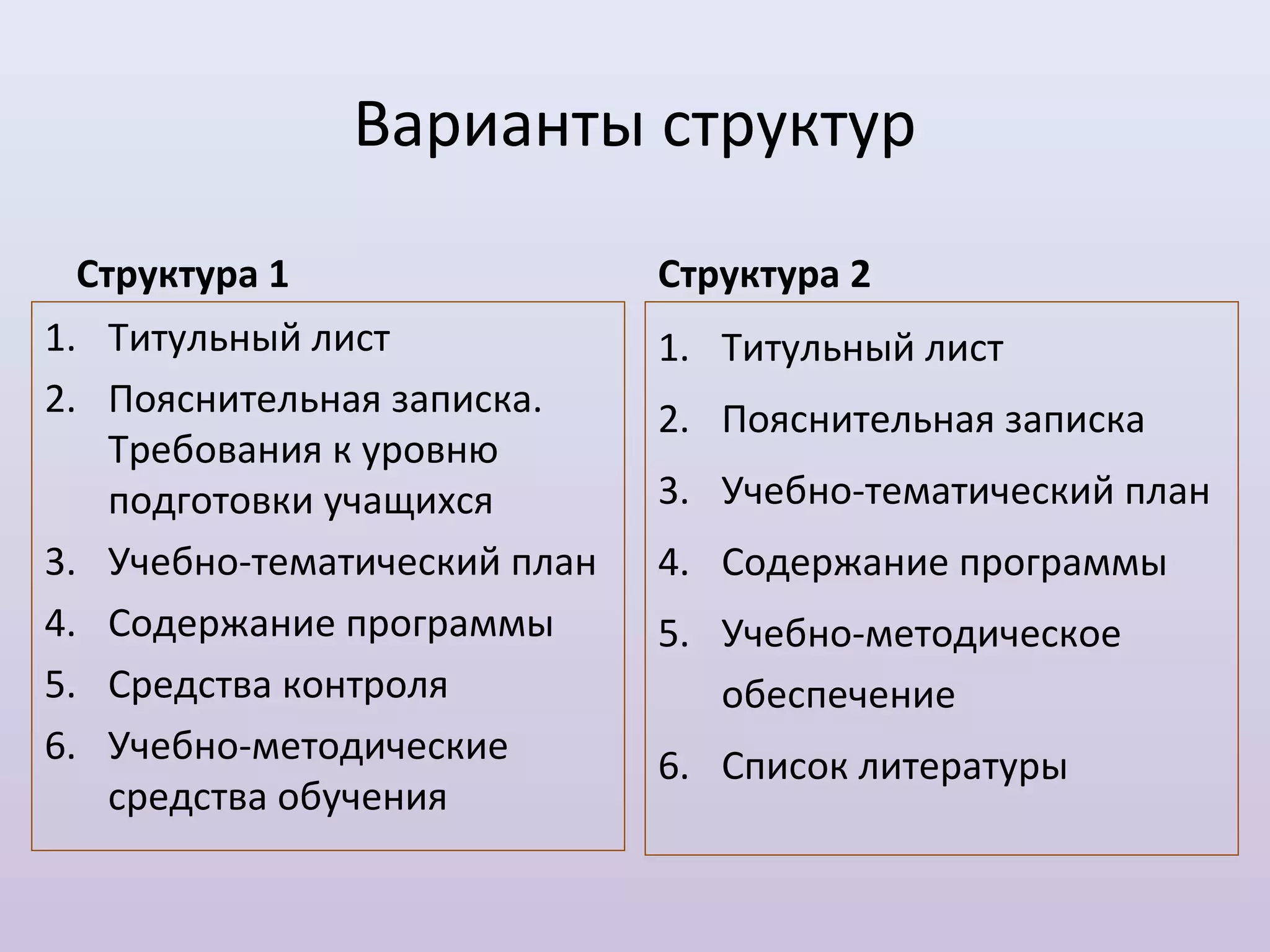 Варианты структур

 Структура 1                  Структура 2
1. Титульный лист             1. Титульный лист
2. Пояснительная записка.     2. Пояснительная записка
   Требования к уровню
   подготовки учащихся        3. Учебно-тематический план
3. Учебно-тематический план   4. Содержание программы
4. Содержание программы       5. Учебно-методическое
5. Средства контроля             обеспечение
6. Учебно-методические        6. Список литературы
   средства обучения
 