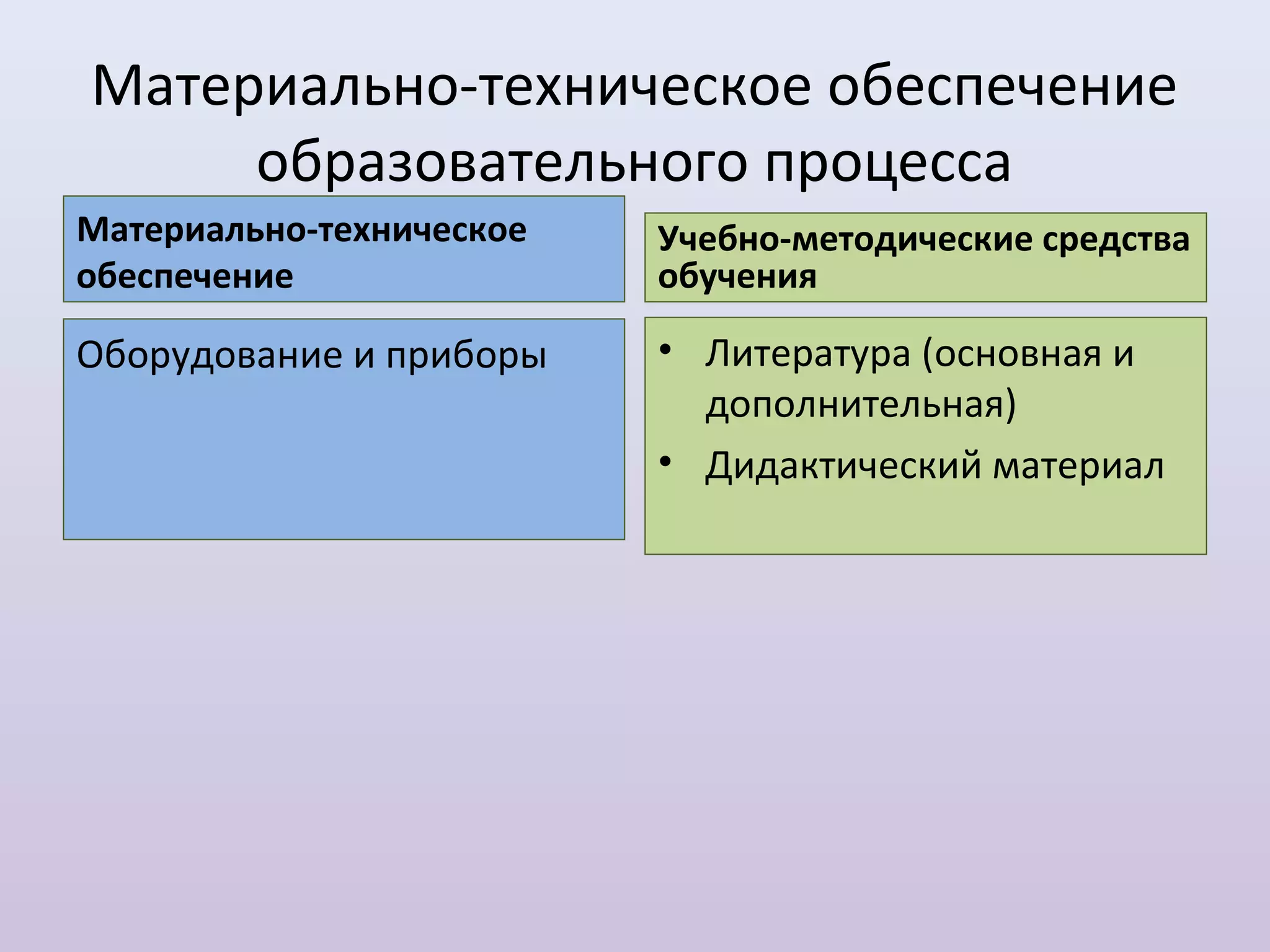 Материально-техническое обеспечение
     образовательного процесса
Материально-техническое   Учебно-методические средства
обеспечение               обучения

Оборудование и приборы    • Литература (основная и
                            дополнительная)
                          • Дидактический материал
 