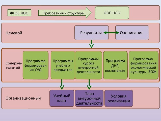 Программа Внеурочной Деятельности Родной Край