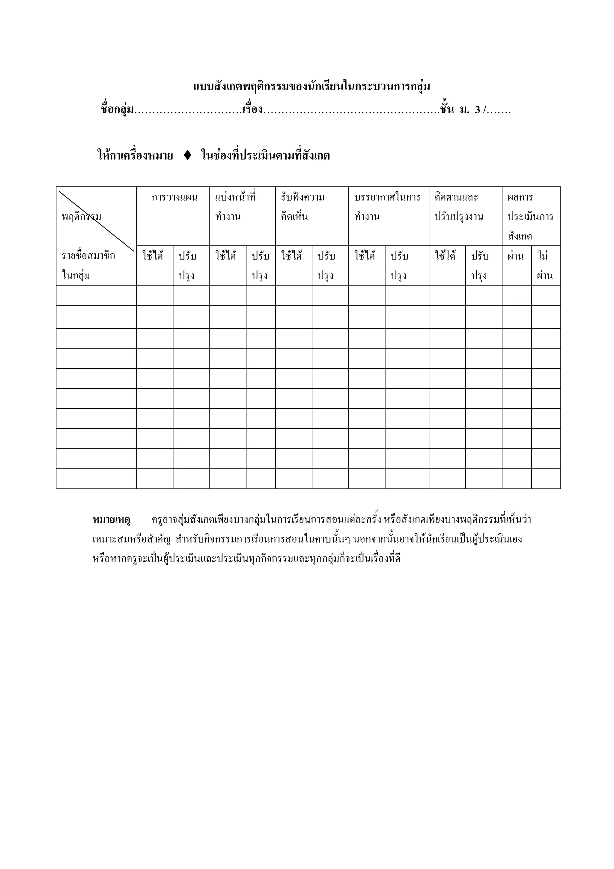 แบบสังเกตพฤติกรรมของนักเรียนในกระบวนการกลุม
         ชื่อกลุม…………………………เรื่อง………………………………………….ชั้น ม. 3 /…….

        ใหกาเครื่องหมาย ♦ ในชองที่ประเมินตามที่สังเกต

                    การวางแผน      แบงหนาที่    รับฟงความ       บรรยากาศในการ ติดตามและ            ผลการ
พฤติกรรม                           ทํางาน         คิดเห็น          ทํางาน        ปรับปรุงงาน          ประเมินการ
                                                                                                      สังเกต
รายชื่อสมาชิก     ใชได   ปรับ    ใชได   ปรับ ใชได   ปรับ     ใชได   ปรับ     ใชได   ปรับ    ผาน ไม
ในกลุม                    ปรุง             ปรุง          ปรุง              ปรุง              ปรุง           ผาน




       หมายเหตุ ครูอาจสุมสังเกตเพียงบางกลุมในการเรียนการสอนแตละครั้ง หรือสังเกตเพียงบางพฤติกรรมที่เห็นวา
       เหมาะสมหรือสําคัญ สําหรับกิจกรรมการเรียนการสอนในคาบนั้นๆ นอกจากนั้นอาจใหนักเรียนเปนผูประเมินเอง
       หรือหากครูจะเปนผูประเมินและประเมินทุกกิจกรรมและทุกกลุมก็จะเปนเรื่องที่ดี
 