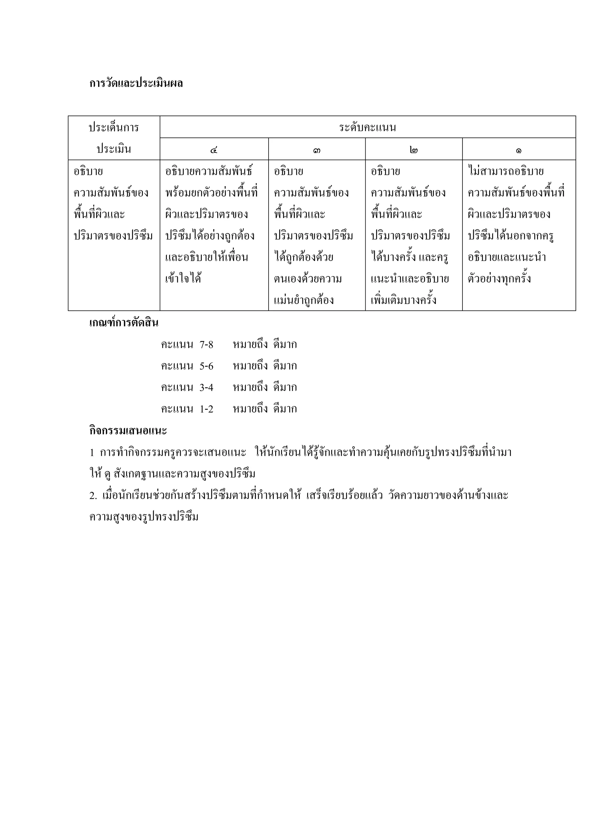 การวัดและประเมินผล

    ประเด็นการ                                            ระดับคะแนน
       ประเมิน                ๔                     ๓                    ๒                       ๑
อธิบาย              อธิบายความสัมพันธ       อธิบาย             อธิบาย                ไมสามารถอธิบาย
ความสัมพันธของ     พรอมยกตัวอยางพื้นที่   ความสัมพันธของ    ความสัมพันธของ       ความสัมพันธของพื้นที่
พื้นที่ผิวและ       ผิวและปริมาตรของ         พื้นที่ผิวและ      พื้นที่ผิวและ         ผิวและปริมาตรของ
ปริมาตรของปริซึม    ปริซึมไดอยางถูกตอง    ปริมาตรของปริซึม   ปริมาตรของปริซึม      ปริซึมไดนอกจากครู
                    และอธิบายใหเพื่อน       ไดถูกตองดวย     ไดบางครั้ง และครู    อธิบายและแนะนํา
                    เขาใจได                ตนเองดวยความ      แนะนําและอธิบาย       ตัวอยางทุกครั้ง
                                             แมนยําถูกตอง     เพิ่มเติมบางครั้ง
   เกณฑการตัดสิน
                     คะแนน 7-8 หมายถึง ดีมาก
                     คะแนน 5-6 หมายถึง ดีมาก
                     คะแนน 3-4 หมายถึง ดีมาก
                     คะแนน 1-2 หมายถึง ดีมาก
   กิจกรรมเสนอแนะ
   1 การทํากิจกรรมครูควรจะเสนอแนะ ใหนักเรียนไดรูจกและทําความคุนเคยกับรูปทรงปริซึมที่นํามา
                                                         ั
   ให ดู สังเกตฐานและความสูงของปริซึม
   2. เมื่อนักเรียนชวยกันสรางปริซึมตามที่กําหนดให เสร็จเรียบรอยแลว วัดความยาวของดานขางและ
   ความสูงของรูปทรงปริซึม
 
