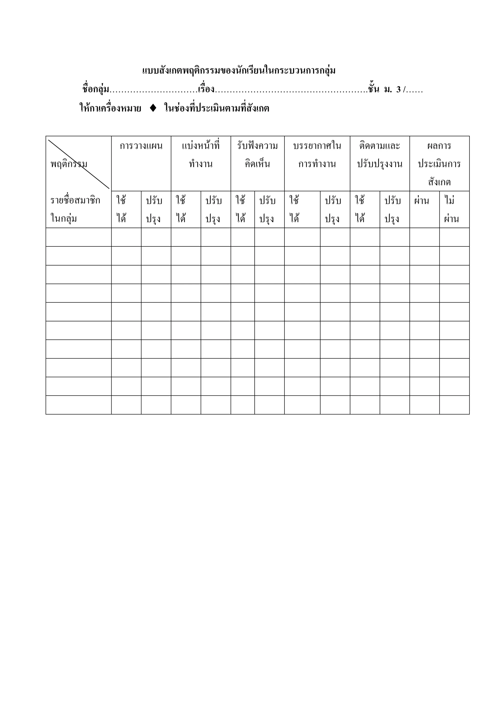 แบบสังเกตพฤติกรรมของนักเรียนในกระบวนการกลุม
        ชื่อกลุม…………………………เรื่อง…………………………………………….ชั้น ม. 3 /……
       ใหกาเครื่องหมาย ♦ ในชองที่ประเมินตามที่สังเกต

                 การวางแผน   แบงหนาที่   รับฟงความ   บรรยากาศใน   ติดตามและ      ผลการ
พฤติกรรม                      ทํางาน          คิดเห็น    การทํางาน   ปรับปรุงงาน ประเมินการ
                                                                                    สังเกต
รายชื่อสมาชิก   ใช   ปรับ ใช     ปรับ ใช     ปรับ ใช      ปรับ ใช     ปรับ ผาน ไม
ในกลุม         ได   ปรุง ได     ปรุง ได     ปรุง ได      ปรุง ได     ปรุง          ผาน
 