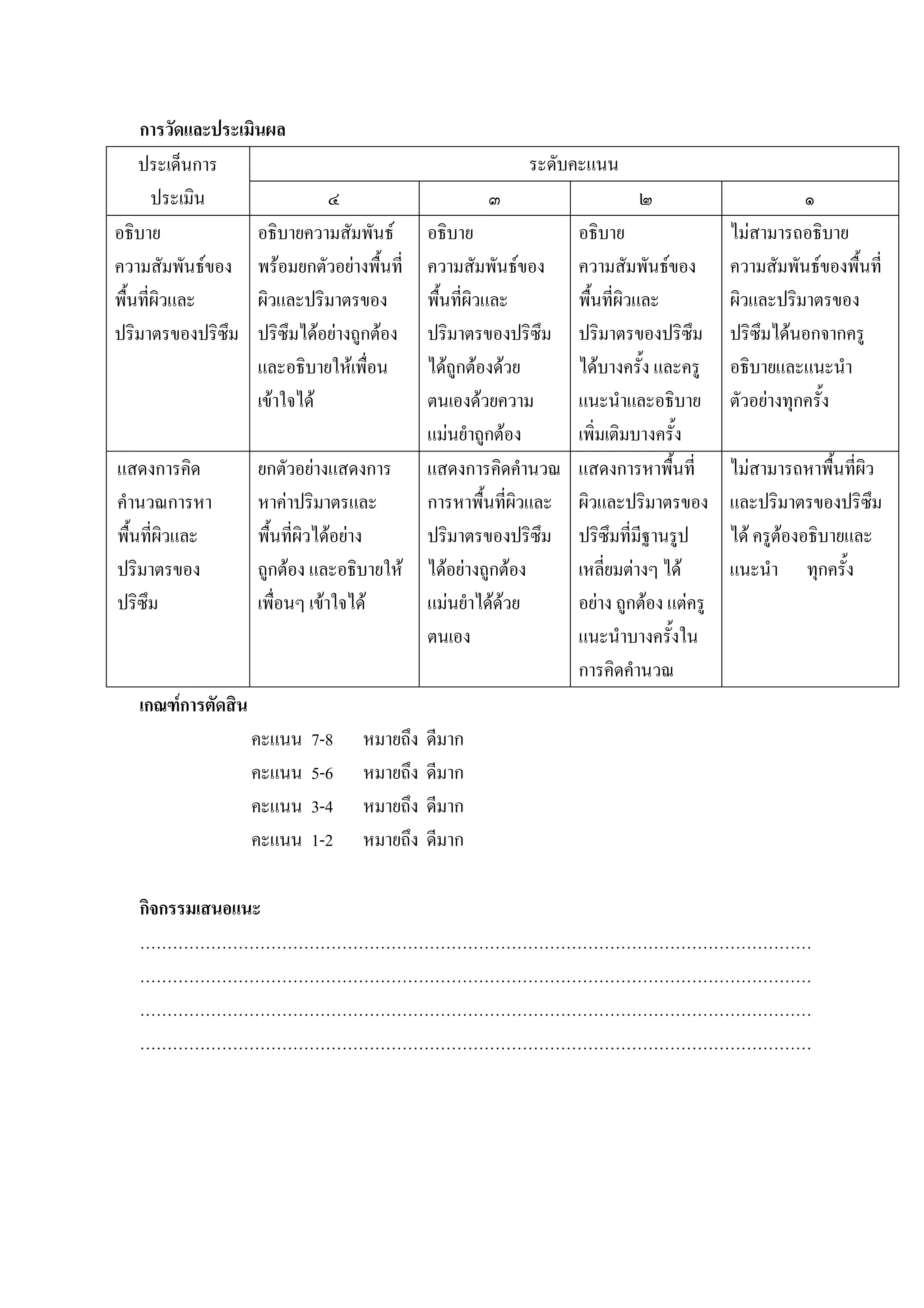 การวัดและประเมินผล
    ประเด็นการ                                          ระดับคะแนน
       ประเมิน               ๔                      ๓                    ๒                        ๑
อธิบาย             อธิบายความสัมพันธ       อธิบาย              อธิบาย                 ไมสามารถอธิบาย
ความสัมพันธของ พรอมยกตัวอยางพื้นที่      ความสัมพันธของ     ความสัมพันธของ        ความสัมพันธของพื้นที่
พื้นที่ผิวและ      ผิวและปริมาตรของ         พื้นที่ผิวและ       พื้นที่ผิวและ          ผิวและปริมาตรของ
ปริมาตรของปริซึม ปริซึมไดอยางถูกตอง      ปริมาตรของปริซึม    ปริมาตรของปริซึม       ปริซึมไดนอกจากครู
                   และอธิบายใหเพื่อน       ไดถูกตองดวย      ไดบางครั้ง และครู     อธิบายและแนะนํา
                   เขาใจได                ตนเองดวยความ       แนะนําและอธิบาย        ตัวอยางทุกครั้ง
                                            แมนยําถูกตอง      เพิ่มเติมบางครั้ง
แสดงการคิด          ยกตัวอยางแสดงการ       แสดงการคิดคํานวณ    แสดงการหาพืนที่้       ไมสามารถหาพื้นที่ผิว
คํานวณการหา         หาคาปริมาตรและ         การหาพื้นที่ผวและ
                                                          ิ     ผิวและปริมาตรของ       และปริมาตรของปริซึม
พื้นที่ผิวและ       พื้นที่ผิวไดอยาง      ปริมาตรของปริซึม    ปริซึมที่มีฐานรูป      ได ครูตองอธิบายและ
ปริมาตรของ          ถูกตอง และอธิบายให    ไดอยางถูกตอง     เหลี่ยมตางๆ ได       แนะนํา ทุกครั้ง
ปริซึม              เพื่อนๆ เขาใจได       แมนยําไดดวย
                                                               อยาง ถูกตอง แตครู
                                            ตนเอง               แนะนําบางครั้งใน
                                                                การคิดคํานวณ
   เกณฑการตัดสิน
                    คะแนน   7-8   หมายถึง   ดีมาก
                    คะแนน   5-6   หมายถึง   ดีมาก
                    คะแนน   3-4   หมายถึง   ดีมาก
                    คะแนน   1-2   หมายถึง   ดีมาก

   กิจกรรมเสนอแนะ
   ……………………………………………………………………………………………………………
   ……………………………………………………………………………………………………………
   ……………………………………………………………………………………………………………
   ……………………………………………………………………………………………………………
 