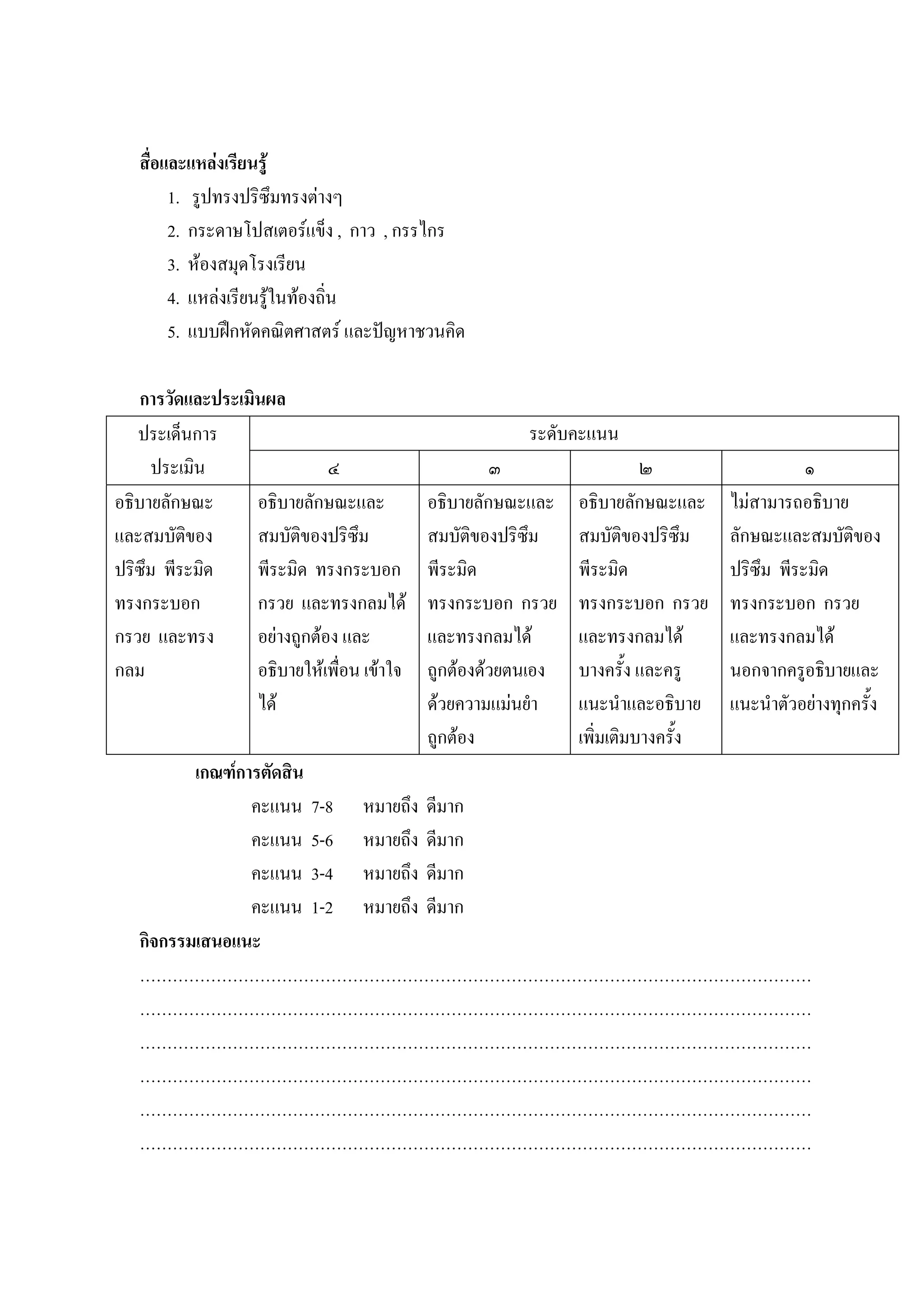 สื่อและแหลงเรียนรู
        1. รูปทรงปริซึมทรงตางๆ
        2. กระดาษโปสเตอรแข็ง , กาว , กรรไกร
        3. หองสมุดโรงเรียน
        4. แหลงเรียนรูในทองถิ่น
        5. แบบฝกหัดคณิตศาสตร และปญหาชวนคิด

    การวัดและประเมินผล
   ประเด็นการ                                           ระดับคะแนน
      ประเมิน                 ๔                      ๓                   ๒                    ๑
อธิบายลักษณะ       อธิบายลักษณะและ          อธิบายลักษณะและ    อธิบายลักษณะและ     ไมสามารถอธิบาย
และสมบัติของ       สมบัติของปริซึม          สมบัติของปริซึม    สมบัติของปริซึม     ลักษณะและสมบัติของ
ปริซึม พีระมิด     พีระมิด ทรงกระบอก        พีระมิด            พีระมิด             ปริซึม พีระมิด
ทรงกระบอก          กรวย และทรงกลมได        ทรงกระบอก กรวย     ทรงกระบอก กรวย      ทรงกระบอก กรวย
กรวย และทรง        อยางถูกตอง และ         และทรงกลมได       และทรงกลมได        และทรงกลมได
กลม                อธิบายใหเพื่อน เขาใจ   ถูกตองดวยตนเอง   บางครั้ง และครู     นอกจากครูอธิบายและ
                   ได                      ดวยความแมนยํา    แนะนําและอธิบาย     แนะนําตัวอยางทุกครั้ง
                                            ถูกตอง            เพิ่มเติมบางครั้ง
          เกณฑการตัดสิน
                 คะแนน 7-8 หมายถึง ดีมาก
                 คะแนน 5-6 หมายถึง ดีมาก
                 คะแนน 3-4 หมายถึง ดีมาก
                 คะแนน 1-2 หมายถึง ดีมาก
   กิจกรรมเสนอแนะ
   ……………………………………………………………………………………………………………
   ……………………………………………………………………………………………………………
   ……………………………………………………………………………………………………………
   ……………………………………………………………………………………………………………
   ……………………………………………………………………………………………………………
   ……………………………………………………………………………………………………………
 