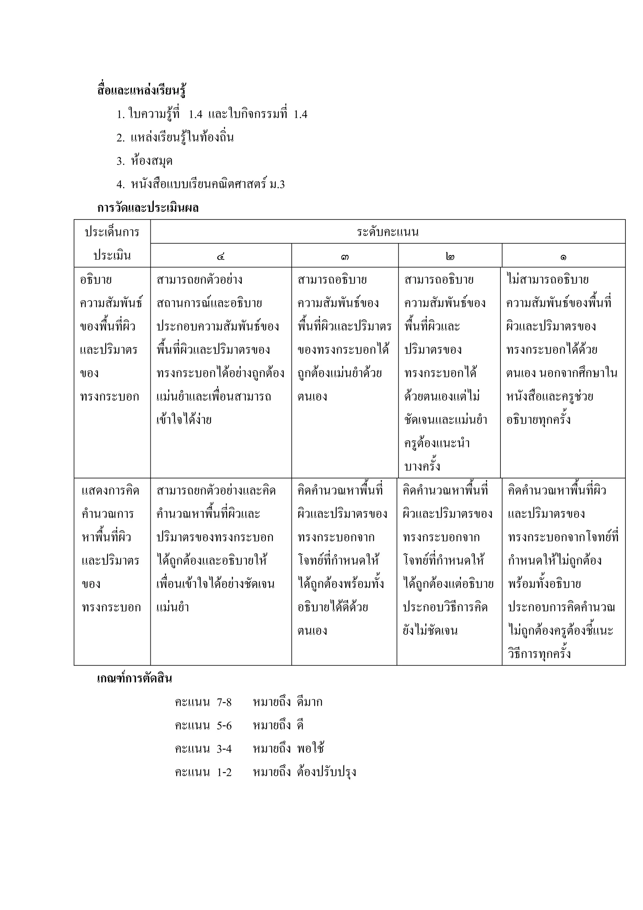 สื่อและแหลงเรียนรู
         1. ใบความรูที่ 1.4 และใบกิจกรรมที่   1.4
         2. แหลงเรียนรูในทองถิ่น
         3. หองสมุด
         4. หนังสือแบบเรียนคณิตศาสตร ม.3
    การวัดและประเมินผล
 ประเด็นการ                                                   ระดับคะแนน
   ประเมิน                     ๔                          ๓                   ๒                    ๑
อธิบาย           สามารถยกตัวอยาง              สามารถอธิบาย        สามารถอธิบาย          ไมสามารถอธิบาย
ความสัมพันธ สถานการณและอธิบาย                ความสัมพันธของ     ความสัมพันธของ       ความสัมพันธของพื้นที่
ของพื้นที่ผิว ประกอบความสัมพันธของ            พื้นที่ผิวและปริมาตรพื้นที่ผิวและ         ผิวและปริมาตรของ
และปริมาตร พื้นที่ผิวและปริมาตรของ             ของทรงกระบอกได     ปริมาตรของ            ทรงกระบอกไดดวย
ของ              ทรงกระบอกไดอยางถูกตอง      ถูกตองแมนยําดวย  ทรงกระบอกได          ตนเอง นอกจากศึกษาใน
ทรงกระบอก แมนยําและเพือนสามารถ่               ตนเอง               ดวยตนเองแตไม       หนังสือและครูชวย
                 เขาใจไดงาย                                     ชัดเจนและแมนยํา      อธิบายทุกครั้ง
                                                                   ครูตองแนะนํา
                                                                   บางครั้ง
แสดงการคิด      สามารถยกตัวอยางและคิด         คิดคํานวณหาพื้นที่ คิดคํานวณหาพื้นที่     คิดคํานวณหาพื้นที่ผิว
คํานวณการ       คํานวณหาพืนที่ผิวและ
                             ้                 ผิวและปริมาตรของ ผิวและปริมาตรของ         และปริมาตรของ
หาพื้นที่ผิว    ปริมาตรของทรงกระบอก            ทรงกระบอกจาก        ทรงกระบอกจาก          ทรงกระบอกจากโจทยที่
และปริมาตร      ไดถูกตองและอธิบายให         โจทยที่กําหนดให โจทยที่กําหนดให       กําหนดใหไมถูกตอง
ของ             เพื่อนเขาใจไดอยางชัดเจน     ไดถูกตองพรอมทั้ง ไดถูกตองแตอธิบาย   พรอมทั้งอธิบาย
ทรงกระบอก       แมนยํา                        อธิบายไดดีดวย
                                                                  ประกอบวิธีการคิด      ประกอบการคิดคํานวณ
                                               ตนเอง               ยังไมชัดเจน          ไมถูกตองครูตองชี้แนะ
                                                                                         วิธีการทุกครั้ง
   เกณฑการตัดสิน
                    คะแนน    7-8    หมายถึง    ดีมาก
                    คะแนน    5-6    หมายถึง    ดี
                    คะแนน    3-4    หมายถึง    พอใช
                    คะแนน    1-2    หมายถึง    ตองปรับปรุง
 