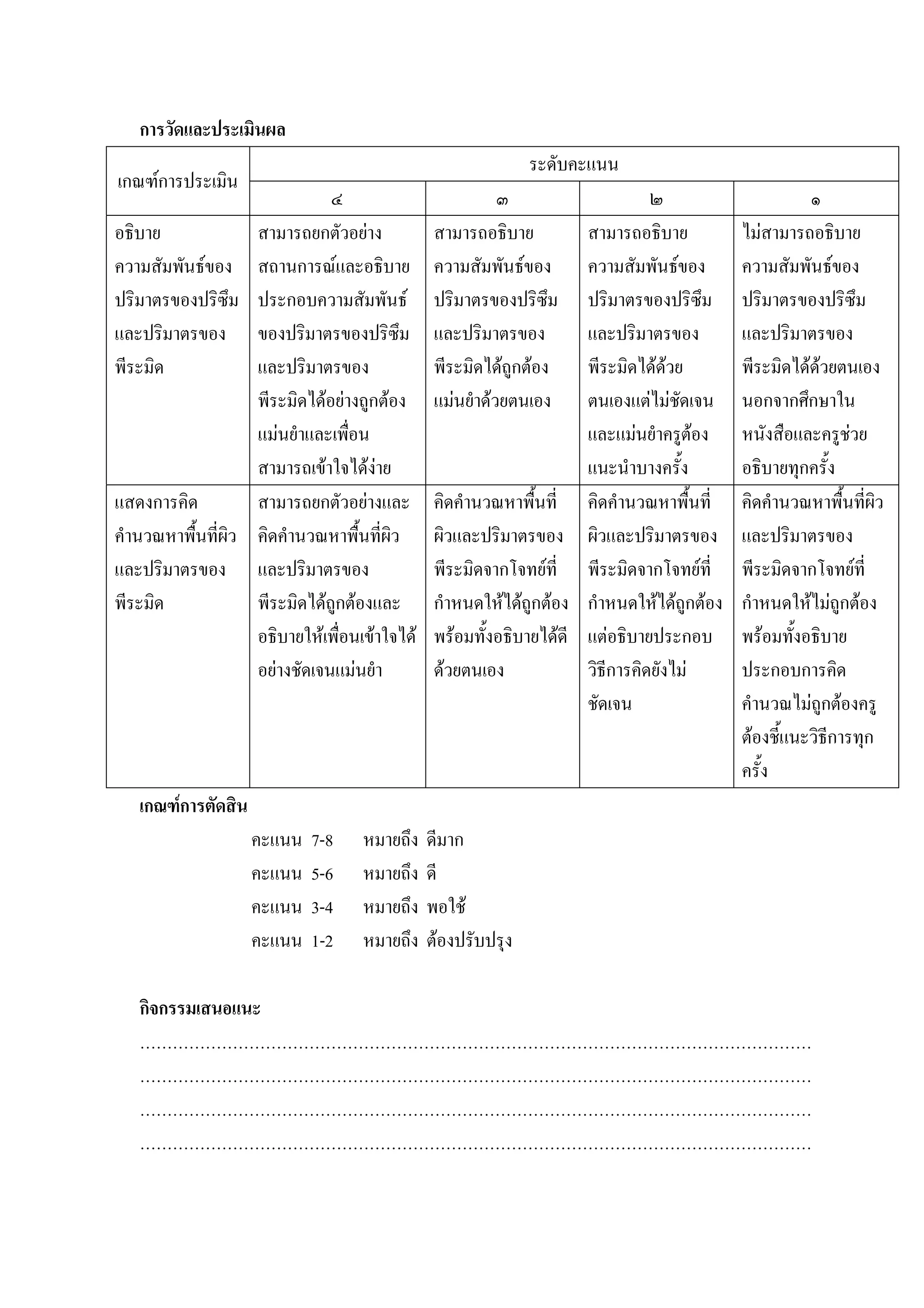 การวัดและประเมินผล
                                                            ระดับคะแนน
เกณฑการประเมิน
                             ๔                          ๓                    ๒                    ๑
อธิบาย            สามารถยกตัวอยาง            สามารถอธิบาย         สามารถอธิบาย         ไมสามารถอธิบาย
ความสัมพันธของ สถานการณและอธิบาย            ความสัมพันธของ      ความสัมพันธของ      ความสัมพันธของ
ปริมาตรของปริซึม ประกอบความสัมพันธ           ปริมาตรของปริซึม     ปริมาตรของปริซึม     ปริมาตรของปริซึม
และปริมาตรของ ของปริมาตรของปริซึม             และปริมาตรของ        และปริมาตรของ        และปริมาตรของ
พีระมิด           และปริมาตรของ               พีระมิดไดถูกตอง    พีระมิดไดดวย       พีระมิดไดดวยตนเอง
                                                                                                    
                  พีระมิดไดอยางถูกตอง      แมนยําดวยตนเอง     ตนเองแตไมชดเจน
                                                                                  ั     นอกจากศึกษาใน
                  แมนยําและเพือน
                                ่                                  และแมนยําครูตอง    หนังสือและครูชวย
                  สามารถเขาใจไดงาย                              แนะนําบางครั้ง       อธิบายทุกครั้ง
แสดงการคิด        สามารถยกตัวอยางและ         คิดคํานวณหาพื้นที่ คิดคํานวณหาพื้นที่     คิดคํานวณหาพื้นที่ผิว
คํานวณหาพืนที่ผิว คิดคํานวณหาพื้นที่ผิว
          ้                                   ผิวและปริมาตรของ ผิวและปริมาตรของ         และปริมาตรของ
และปริมาตรของ และปริมาตรของ                   พีระมิดจากโจทยที่ พีระมิดจากโจทยที่     พีระมิดจากโจทยที่
พีระมิด           พีระมิดไดถูกตองและ        กําหนดใหไดถูกตอง กําหนดใหไดถูกตอง   กําหนดใหไมถูกตอง
                  อธิบายใหเพื่อนเขาใจได    พรอมทั้งอธิบายไดดี แตอธิบายประกอบ      พรอมทั้งอธิบาย
                  อยางชัดเจนแมนยํา          ดวยตนเอง            วิธีการคิดยังไม     ประกอบการคิด
                                                                   ชัดเจน               คํานวณไมถูกตองครู
                                                                                        ตองชี้แนะวิธการทุก
                                                                                                      ี
                                                                                        ครั้ง
   เกณฑการตัดสิน
                    คะแนน   7-8   หมายถึง    ดีมาก
                    คะแนน   5-6   หมายถึง    ดี
                    คะแนน   3-4   หมายถึง    พอใช
                    คะแนน   1-2   หมายถึง    ตองปรับปรุง

   กิจกรรมเสนอแนะ
   ……………………………………………………………………………………………………………
   ……………………………………………………………………………………………………………
   ……………………………………………………………………………………………………………
   ……………………………………………………………………………………………………………
 