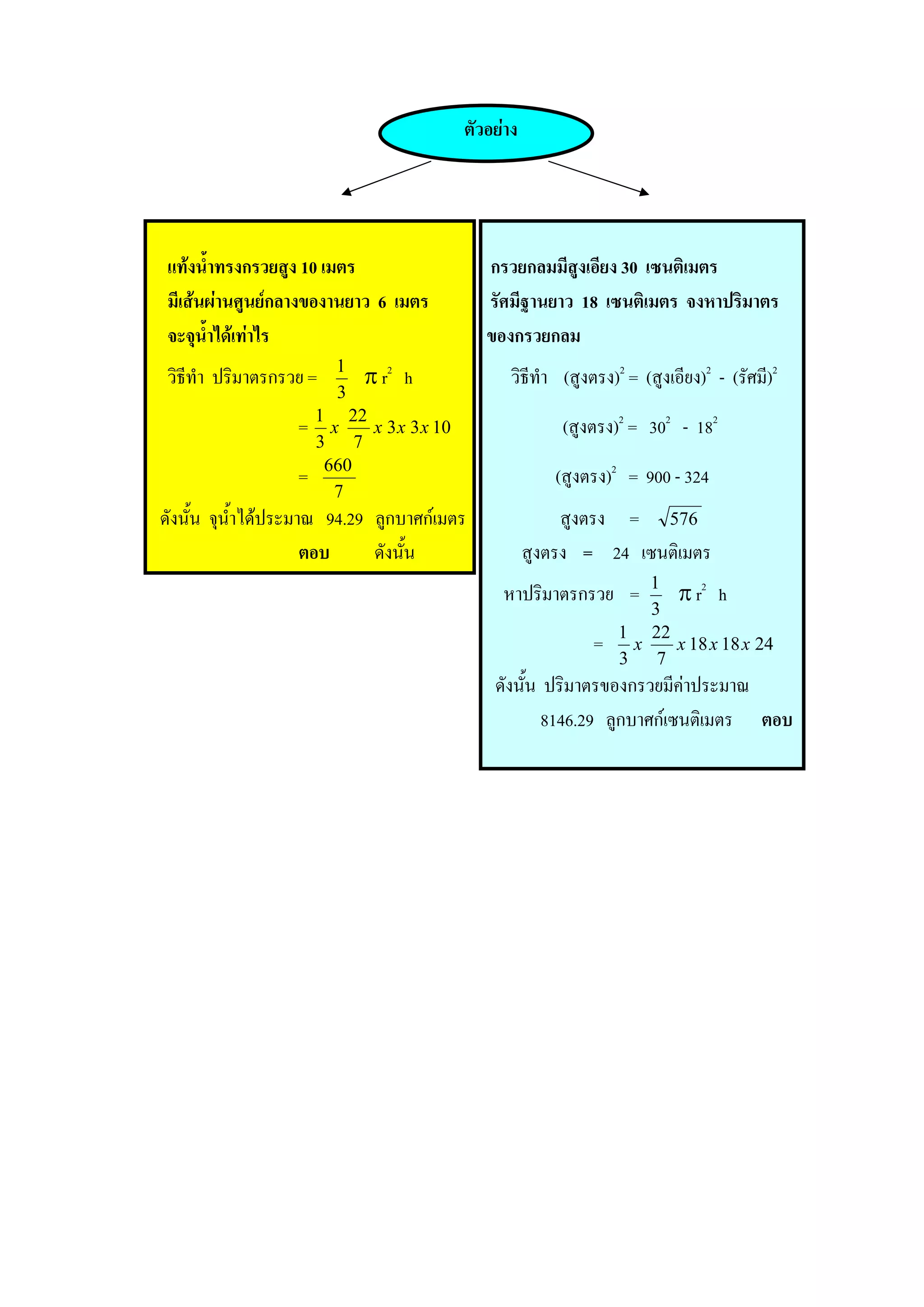 ตัวอยาง




แทงน้ําทรงกรวยสูง 10 เมตร                     กรวยกลมมีสูงเอียง 30 เซนติเมตร
มีเสนผานศูนยกลางของานยาว 6 เมตร             รัศมีฐานยาว 18 เซนติเมตร จงหาปริมาตร
จะจุน้ําไดเทาไร                              ของกรวยกลม
วิธีทํา ปริมาตรกรวย =   1
                            π r2 h                 วิธีทํา (สูงตรง)2 = (สูงเอียง)2 - (รัศมี)2
                        3
                  =1x     22
                             x 3 x 3 x 10                  (สูงตรง)2 = 302 - 182
                      3    7
                       660
                  =                                       (สูงตรง)2 = 900 - 324
                        7
ดังนั้น จุนาไดประมาณ 94.29 ลูกบาศกเมตร
           ้ํ                                               สูงตรง = 576
                    ตอบ     ดังนั้น                    สูงตรง = 24 เซนติเมตร
                                                 หาปริมาตรกรวย =        1
                                                                           π r2 h
                                                                        3
                                                                    1 22
                                                                =     x    x 18 x 18 x 24
                                                                    3    7
                                                ดังนั้น ปริมาตรของกรวยมีคาประมาณ
                                                        8146.29 ลูกบาศกเซนติเมตร ตอบ
 