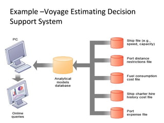 Example –Voyage Estimating Decision Support System 