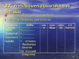 27.  การเขียนกรอบแนวคิดการประเมิน  เขียนตัวชี้วัดที่วัดยากหรือวัดไม่ได้    ปรับภาษาให้ชัดเชน เฉพาะเจาะจง ................ ................ ................    ความสงบเรียบร้อยของประชาชน    จำนวนคดีอาชญากรรม บริบท ปัจจัยนำเข้า กระบวนการ ผลผลิต การวิเคราะห์ เครื่องมือ แหล่งข้อมูล เกณฑ์ ตัวชี้วัด ประเด็นการประเมิน 