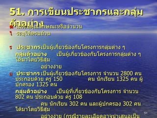 51.  การเขียนประชากรและกลุ่มตัวอย่าง  ไม่ระบุคุณลักษณะหรือจำนวน    ระบุให้ครบถ้วน    ประชากร เป็นผู้เกี่ยวข้องกับโครงการกลุ่มต่าง ๆ  กลุ่มตัวอย่าง เป็นผู้เกี่ยวข้องกับโครงการกลุ่มต่าง ๆ ได้มาโดยวิธีสุ่ม อย่างง่าย    ประชากร เป็นผู้เกี่ยวข้องกับโครงการ จำนวน  2800  คน ประกอบด้วย ครู  150 คน นักเรียน  1325  คน ผู้ปกครอง  1325  คน กลุ่มตัวอย่าง เป็นผู้ที่เกี่ยวข้องกับโครงการ จำนวน  802  คน ประกอบด้วย ครู  108  คน นักเรียน  302  คน และผู้ปกครอง  302  คน ได้มาโดยวิธีสุ่ม อย่างง่าย  ( กรณีรายละเอียดอาจนำเสนอเป็นตารางโดยเขียนไว้ในบทที่  3  ของรายงานการประเมิน ) 