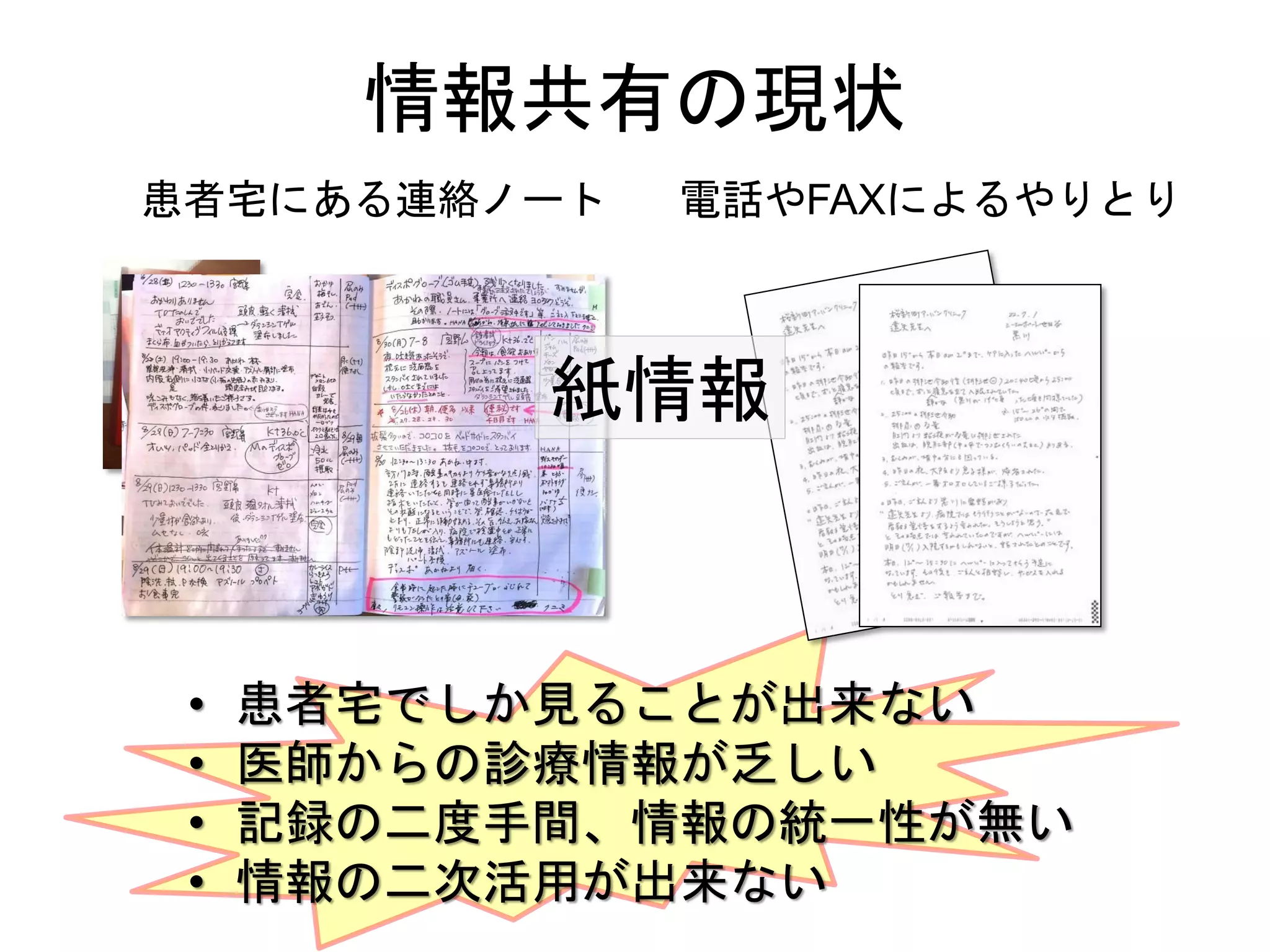 情報共有の現状
患者宅にある連絡ノート   電話やFAXによるやりとり



           紙情報



 •   患者宅でしか見ることが出来ない
 •   医師からの診療情報が乏しい
 •   記録の二度手間、情報の統一性が無い
 •   情報の二次活用が出来ない
 