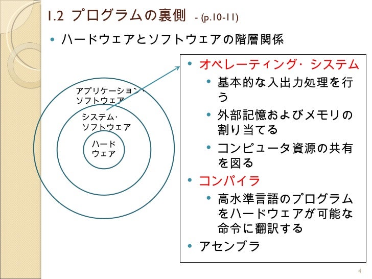 コンピュータの構成と設計 第3版 第1章 勉強会資料