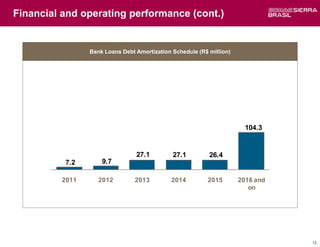 Financial and operating performance (cont.)


                Bank Loans Debt Amortization Schedule (R$ million)




                                                                       104.3


                                27.1         27.1         26.4
          7.2       9.7

         2011      2012         2013         2014        2015        2016 and
                                                                        on




                                                                                12
 