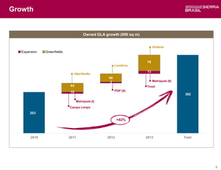 Growth


                                        Owned GLA growth (000 sq m)


                                                                           Goiânia
   Expansion   Greenfields


                                                                      78
                                                         Londrina

                                                                      13
                                  Uberlândia
                                                    40
                                                     3                     Metrópole (II)
                             44                                       Tívoli
                             10                          PDP (II)
                                                                                            392

                                   Metrópole (I)
                             Campo Limpo
       203

                                                          +92%



        2010                 2011                  2012               2013                  Total




                                                                                                    5
 