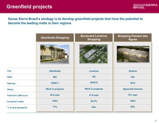 Greenfield projects

 Sonae Sierra Brasil’s strategy is to develop greenfield projects that have the potential to
 become the leading malls in their regions


                                                 Boulevard Londrina        Shopping Passeio das
                         Uberlândia Shopping
                                                     Shopping                     Águas




City:                         Uberlândia               Londrina                   Goiânia

State:                            MG                      PR                        GO

Opening :                       2H2011                  2H2012                      2013

Status:                     Work in progress        Work in progress          Approved licences

Total GLA (‘000 sq m):         43.6 sqm                47.8 sqm                   78.1 sqm

Company’s stake:                 100%                    84,5%                      100%


% of GLA already let:             77%                     64%                       20%




                                                                                                  6
 
