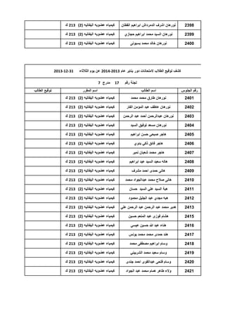 ‫8932‬

‫نورهان اشرف الدمرداش ابراهٌم القطان‬

‫كٌمٌاء عضوٌه الٌفاتٌه (2) 312 ك‬

‫9932‬

‫نورهان السٌد محمد ابراهٌم حجازي‬

‫كٌمٌاء عضوٌه الٌفاتٌه (2) 312 ك‬

‫0042‬

‫نورهان خالد محمد بسٌونى‬

‫كٌمٌاء عضوٌه الٌفاتٌه (2) 312 ك‬

‫كشف توقٌع الطالب المتحانات دور ٌناٌر عام 3102-4102 عن ٌوم الثالثاء‬
‫لجنة رقم‬

‫71‬

‫13-21-3102‬

‫مدرج 7‬

‫رقم الجلوس‬

‫اسم الطالب‬

‫اسم المقرر‬

‫1042‬

‫نورهان طارق محمد محمد‬

‫كٌمٌاء عضوٌه الٌفاتٌه (2) 312 ك‬

‫2042‬

‫نورهان عاطف عبد المؤمن الفار‬

‫كٌمٌاء عضوٌه الٌفاتٌه (2) 312 ك‬

‫3042‬

‫نورهان عبدالرحمن أحمد عبد الرحمن‬

‫كٌمٌاء عضوٌه الٌفاتٌه (2) 312 ك‬

‫4042‬

‫نورهان مسعد توفٌق السٌد‬

‫كٌمٌاء عضوٌه الٌفاتٌه (2) 312 ك‬

‫5042‬

‫هاجر صبحى حسن ابراهٌم‬

‫كٌمٌاء عضوٌه الٌفاتٌه (2) 312 ك‬

‫6042‬

‫هاجر فائق ذكً بدوي‬

‫كٌمٌاء عضوٌه الٌفاتٌه (2) 312 ك‬

‫7042‬

‫هاجر محمد شعبان نمٌر‬

‫كٌمٌاء عضوٌه الٌفاتٌه (2) 312 ك‬

‫8042‬

‫هاله سعٌد السٌد عٌد ابراهٌم‬

‫كٌمٌاء عضوٌه الٌفاتٌه (2) 312 ك‬

‫9042‬

‫هانى حمدى احمد مشرف‬

‫كٌمٌاء عضوٌه الٌفاتٌه (2) 312 ك‬

‫0142‬

‫هانى صالح محمد عبدالجواد محمد‬

‫كٌمٌاء عضوٌه الٌفاتٌه (2) 312 ك‬

‫1142‬

‫هبة السٌد علً السٌد حسان‬

‫كٌمٌاء عضوٌه الٌفاتٌه (2) 312 ك‬

‫2142‬

‫هبه مجدي عبد الجلٌل محمود‬

‫كٌمٌاء عضوٌه الٌفاتٌه (2) 312 ك‬

‫3142‬

‫هدٌر محمد عبد الرحمن عبد الرحمن علً‬

‫كٌمٌاء عضوٌه الٌفاتٌه (2) 312 ك‬

‫5142‬

‫هشام فوزى عبد المنعم حسٌن‬

‫كٌمٌاء عضوٌه الٌفاتٌه (2) 312 ك‬

‫6142‬

‫هناء عبد هللا حسٌن عٌسً‬

‫كٌمٌاء عضوٌه الٌفاتٌه (2) 312 ك‬

‫7142‬

‫هند حمدى محمد محمد ٌونس‬

‫كٌمٌاء عضوٌه الٌفاتٌه (2) 312 ك‬

‫8142‬

‫وسام ابراهٌم مصطفى محمد‬

‫كٌمٌاء عضوٌه الٌفاتٌه (2) 312 ك‬

‫9142‬

‫وسام سعٌد محمد الشربٌنً‬

‫كٌمٌاء عضوٌه الٌفاتٌه (2) 312 ك‬

‫0242‬

‫وسام فتحى عبدالقوى احمد جندى‬

‫كٌمٌاء عضوٌه الٌفاتٌه (2) 312 ك‬

‫1242‬

‫والء طاهر همام محمد عبد الجواد‬

‫كٌمٌاء عضوٌه الٌفاتٌه (2) 312 ك‬

‫توقٌع الطالب‬

 