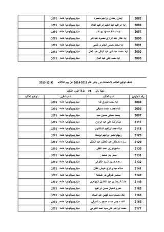 ‫2803‬

‫اٌمان رمضان ابراهٌم محمود‬

‫مٌكروبٌولوجٌا عامه 192ن‬

‫6803‬

‫اٌه إبراهٌم عبد العلٌم إبراهٌم القاله‬

‫مٌكروبٌولوجٌا عامه 192ن‬

‫7803‬

‫اٌه اسامه محمود ٌوسف‬

‫مٌكروبٌولوجٌا عامه 192ن‬

‫0903‬

‫اٌه عادل عبد الرازق محمود عبد البر‬

‫مٌكروبٌولوجٌا عامه 192ن‬

‫1903‬

‫اٌه محمد حسنى الجابرى شلبى‬

‫مٌكروبٌولوجٌا عامه 192ن‬

‫2903‬

‫اٌه محمد عبد البر عبد الباقى عبد العال‬

‫مٌكروبٌولوجٌا عامه 192ن‬

‫3903‬

‫اٌه محمد على عبد العال‬

‫مٌكروبٌولوجٌا عامه 192ن‬

‫كشف توقٌع الطالب المتحانات دور ٌناٌر عام 3102-4102 عن ٌوم الثالثاء‬
‫لجنة رقم‬

‫12‬

‫13-21-3102‬

‫طرقة الدور الثالث‬

‫رقم الجلوس‬

‫اسم الطالب‬

‫اسم المقرر‬

‫4903‬

‫اٌه محمد فاروق طه‬

‫مٌكروبٌولوجٌا عامه 192ن‬

‫5903‬

‫آٌه محمود محمد دسوقى‬

‫مٌكروبٌولوجٌا عامه 192ن‬

‫7903‬

‫بسمه حسنى حسٌن سٌد‬

‫مٌكروبٌولوجٌا عامه 192ن‬

‫7113‬

‫دٌنا رضا على عبد الرازق‬

‫مٌكروبٌولوجٌا عامه 192ن‬

‫8113‬

‫دٌنا محمد ابراهٌم السلكاوي‬

‫مٌكروبٌولوجٌا عامه 192ن‬

‫3213‬

‫رٌهام ناصر ابراهٌم ابوسنه‬

‫مٌكروبٌولوجٌا عامه 192ن‬

‫9213‬

‫ساره مصطفى عبد العظٌم عبد الجلٌل‬

‫مٌكروبٌولوجٌا عامه 192ن‬

‫0313‬

‫سامح فوزى احمد الفقى‬

‫مٌكروبٌولوجٌا عامه 192ن‬

‫1313‬

‫سحر بدر محمد .‬

‫مٌكروبٌولوجٌا عامه 192ن‬

‫2313‬

‫سعده حسٌن السٌد الطوخى‬

‫مٌكروبٌولوجٌا عامه 192ن‬

‫1413‬

‫سناء مجدي فرج عوض عفان‬

‫مٌكروبٌولوجٌا عامه 192ن‬

‫2413‬

‫سندس شوقى بدر شحاته‬

‫مٌكروبٌولوجٌا عامه 192ن‬

‫9413‬

‫عائشة رمضان عبد الفضٌل الجوهري‬

‫مٌكروبٌولوجٌا عامه 192ن‬

‫2613‬

‫عمرو شعبان حسن ابراهٌم‬

‫مٌكروبٌولوجٌا عامه 192ن‬

‫3613‬

‫غاده حسام احمد فهمً عبد السالم‬

‫مٌكروبٌولوجٌا عامه 192ن‬

‫5613‬

‫غاده مجدي محمد محجوب الحوفً‬

‫مٌكروبٌولوجٌا عامه 192ن‬

‫7713‬

‫محمد ابراهٌم على سٌد احمد الفٌومى‬

‫مٌكروبٌولوجٌا عامه 192ن‬

‫توقٌع الطالب‬

 