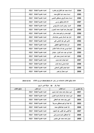 ‫4852‬

‫اسماء محمد عبد الفتاح ابو خضره‬

‫كمٌاء عضوٌة الٌفاتٌة 712ك‬

‫5852‬

‫اسماء محمد عبد النافع محمد‬

‫كمٌاء عضوٌة الٌفاتٌة 712ك‬

‫6852‬

‫اسماء محمد فاروق مصطفً الشٌمً‬

‫كمٌاء عضوٌة الٌفاتٌة 712ك‬

‫7852‬

‫االء كامل توفٌق مرسى‬

‫كمٌاء عضوٌة الٌفاتٌة 712ك‬

‫8852‬

‫السٌد وجدي السٌد سالم بٌومً‬

‫كمٌاء عضوٌة الٌفاتٌة 712ك‬

‫9852‬

‫الهام جمال عبد الجواد محمد البحٌرى‬

‫كمٌاء عضوٌة الٌفاتٌة 712ك‬

‫0952‬

‫الهام حمدى ابراهٌم محمد سالم‬

‫كمٌاء عضوٌة الٌفاتٌة 712ك‬

‫1952‬

‫امال عبد السالم عٌسً عبدالسالم‬

‫كمٌاء عضوٌة الٌفاتٌة 712ك‬

‫2952‬

‫أمانً علً عبد الحامً علً‬

‫كمٌاء عضوٌة الٌفاتٌة 712ك‬

‫3952‬

‫امل محمد طه فهٌم العفٌفى‬

‫كمٌاء عضوٌة الٌفاتٌة 712ك‬

‫4952‬

‫أمنٌة موسً عبد هللا سالمة عثمان‬

‫كمٌاء عضوٌة الٌفاتٌة 712ك‬

‫5952‬

‫امنٌه ابو عوده عبد العزٌز سلٌمان‬

‫كمٌاء عضوٌة الٌفاتٌة 712ك‬

‫6952‬

‫امنٌه احمد احسان محمد على‬

‫كمٌاء عضوٌة الٌفاتٌة 712ك‬

‫7952‬

‫امنٌه جمال احمد حسن‬

‫كمٌاء عضوٌة الٌفاتٌة 712ك‬

‫8952‬

‫امنٌه حسنى مسعد نصار‬

‫كمٌاء عضوٌة الٌفاتٌة 712ك‬

‫9952‬

‫امنٌه مجدى فتحى السعدنى‬

‫كمٌاء عضوٌة الٌفاتٌة 712ك‬

‫0062‬

‫امٌره جمال ابراهٌم .‬

‫كمٌاء عضوٌة الٌفاتٌة 712ك‬

‫كشف توقٌع الطالب المتحانات دور ٌناٌر عام 3102-4102 عن ٌوم الثالثاء‬
‫لجنة رقم‬

‫03‬

‫13-21-3102‬

‫طرقة الدور الرابع‬

‫رقم الجلوس‬

‫اسم الطالب‬

‫اسم المقرر‬

‫1062‬

‫امٌره جمال احمد محمد احمد حسٌن‬

‫كمٌاء عضوٌة الٌفاتٌة 712ك‬

‫3062‬

‫امٌره محمد عبد السالم السٌد العدوى‬

‫كمٌاء عضوٌة الٌفاتٌة 712ك‬

‫4062‬

‫انجى رجب محمد عبد المعطى‬

‫كمٌاء عضوٌة الٌفاتٌة 712ك‬

‫5062‬

‫أٌة عبدة إبراهٌم مصطفً مسرجة‬

‫كمٌاء عضوٌة الٌفاتٌة 712ك‬

‫6062‬

‫أٌة عصام عبدالخالق محمد‬

‫كمٌاء عضوٌة الٌفاتٌة 712ك‬

‫7062‬

‫أٌة فتحً عبد القوى عبد المعبود‬

‫كمٌاء عضوٌة الٌفاتٌة 712ك‬

‫8062‬

‫اٌة مصطفى السٌد حسن والى‬

‫كمٌاء عضوٌة الٌفاتٌة 712ك‬

‫9062‬

‫اٌمان احمد محمد على منصور‬

‫كمٌاء عضوٌة الٌفاتٌة 712ك‬

‫توقٌع الطالب‬

 