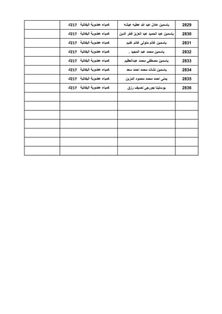 ‫9282‬

‫ٌاسمٌن عادل عبد هللا عطٌه عٌشه‬

‫كمٌاء عضوٌة الٌفاتٌة 712ك‬

‫0382‬

‫ٌاسمٌن عبد الحمٌد عبد العزٌز فخر الدٌن‬

‫كمٌاء عضوٌة الٌفاتٌة 712ك‬

‫1382‬

‫ٌاسمٌن غانم متولى غانم غنٌم‬

‫كمٌاء عضوٌة الٌفاتٌة 712ك‬

‫2382‬

‫ٌاسمٌن محمد عبد المجٌد .‬

‫كمٌاء عضوٌة الٌفاتٌة 712ك‬

‫3382‬

‫ٌاسمٌن مصطفً محمد عبدالعظٌم‬

‫كمٌاء عضوٌة الٌفاتٌة 712ك‬

‫4382‬

‫ٌاسمٌن نشأت محمد احمد سعد‬

‫كمٌاء عضوٌة الٌفاتٌة 712ك‬

‫5382‬

‫ٌمنى احمد محمد محمود المزٌن‬

‫كمٌاء عضوٌة الٌفاتٌة 712ك‬

‫6382‬

‫ٌوستٌنا جورجى نصٌف رزق‬

‫كمٌاء عضوٌة الٌفاتٌة 712ك‬

 