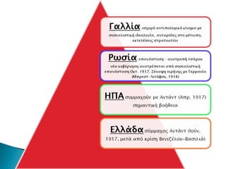 Γαλλία: ισχυρό αντιπολεμικό κίνημα με
σοσιαλιστική ιδεολογία, ανταρσίες στο μέτωπο,
εκτελέσεις στρατιωτών
Ρωσία: επανάσταση – ανατροπή τσάρου
νέα κυβέρνηση ανατρέπεται από σοσιαλιστική
επανάσταση Οκτ. 1917. Σύναψη ειρήνης με Γερμανία
(Μπρεστ-Λιτόφσκ, 1918)
ΗΠΑ συμμαχούν με Αντάντ (Απρ. 1917)
σημαντική βοήθεια
Ελλάδα σύμμαχος Αντάντ (Ιούν.
1917, μετά από κρίση Βενιζέλου-Βασιλιά)
 